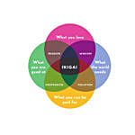 Ikigai The Japanese Secret to a Long and Happy Life